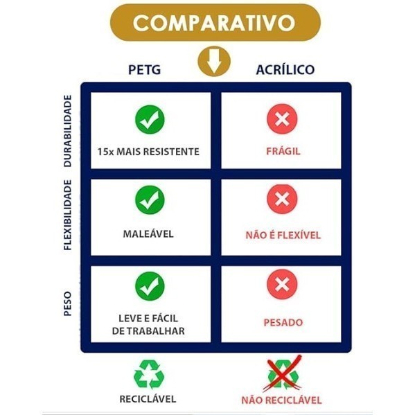 Placa De Acrílico PETG Para Ensaio Fotográfico 0,5mm x 1,22 m x 2,44 m