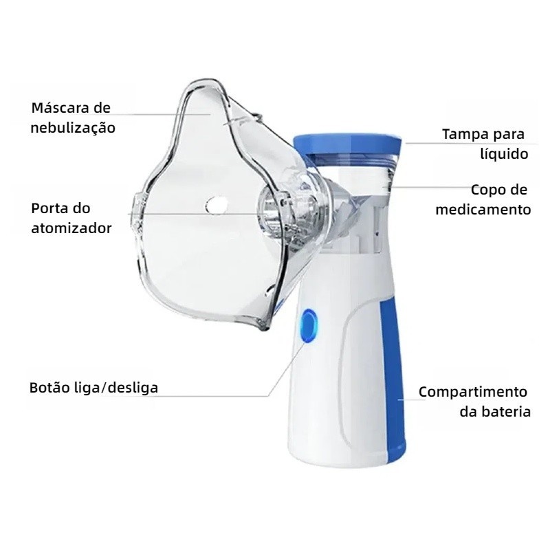 Inalador Nebulizador Portátil Ultrassônico Atomizador De Baixo Nó Para Crianças E Adultos