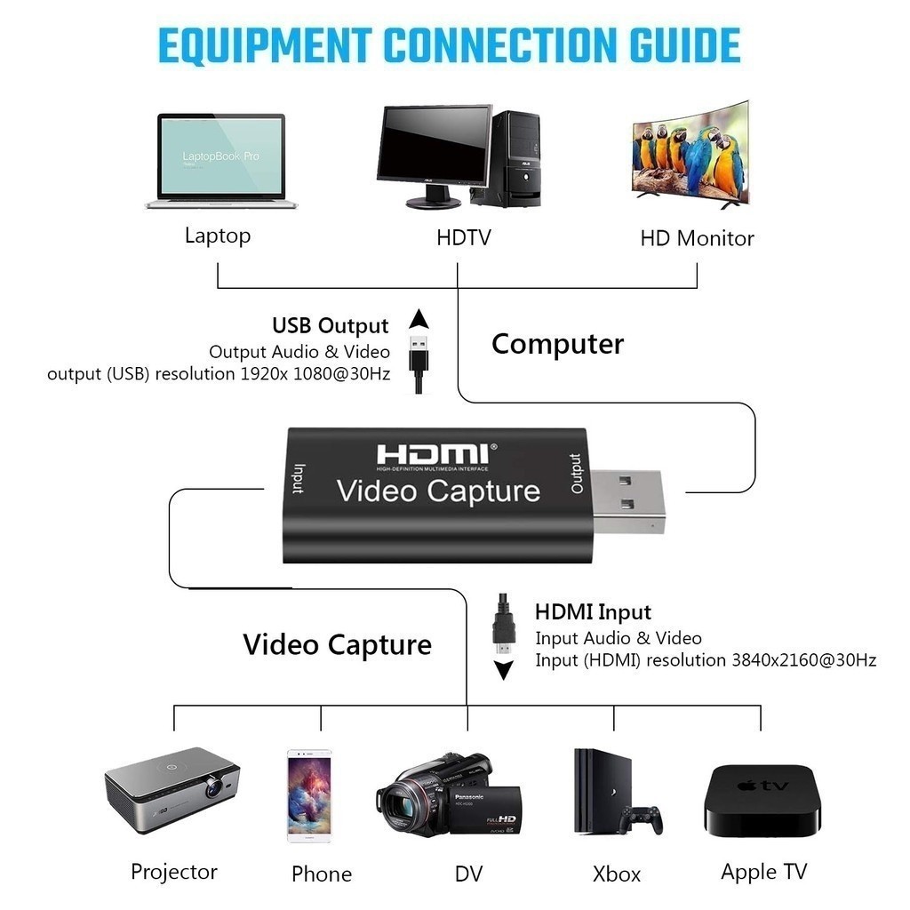 4K Entrada 1080P Saída HD para USB 2.0 Captura de Video Celular, video game, live etc  FANG