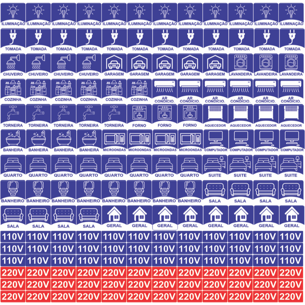 Kit Completo 180 Adesivos de Identificação para Quadro de Força Inclui 12 Etiquetas para Iluminação, 12 para Tomadas, 36 para 110V, 36 para 220V etiquetas com corte perfeito  cola da tag bem forte na sua aderência alta  qualidade cores vividas