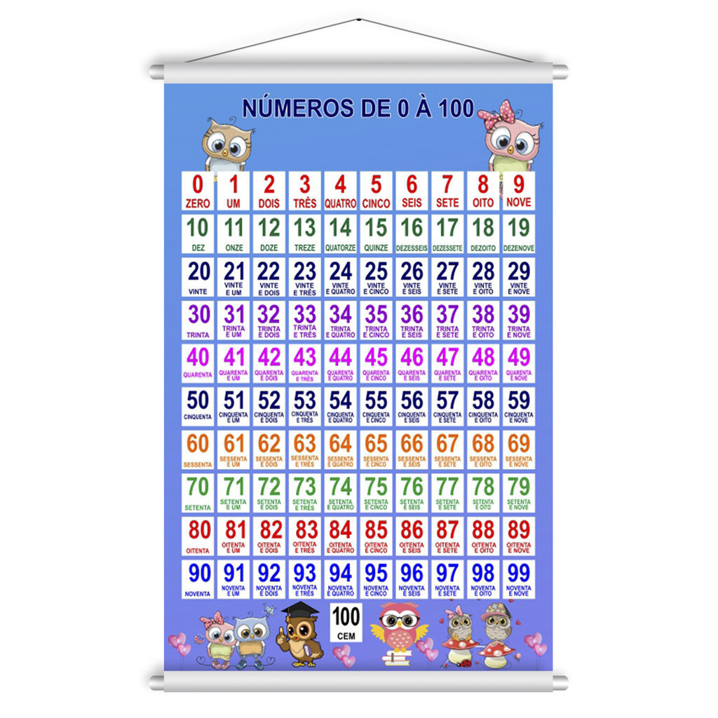 Banner Educativo Números 0 à 100 Didático Desenhos 60x90cm em Oferta na Shopee
