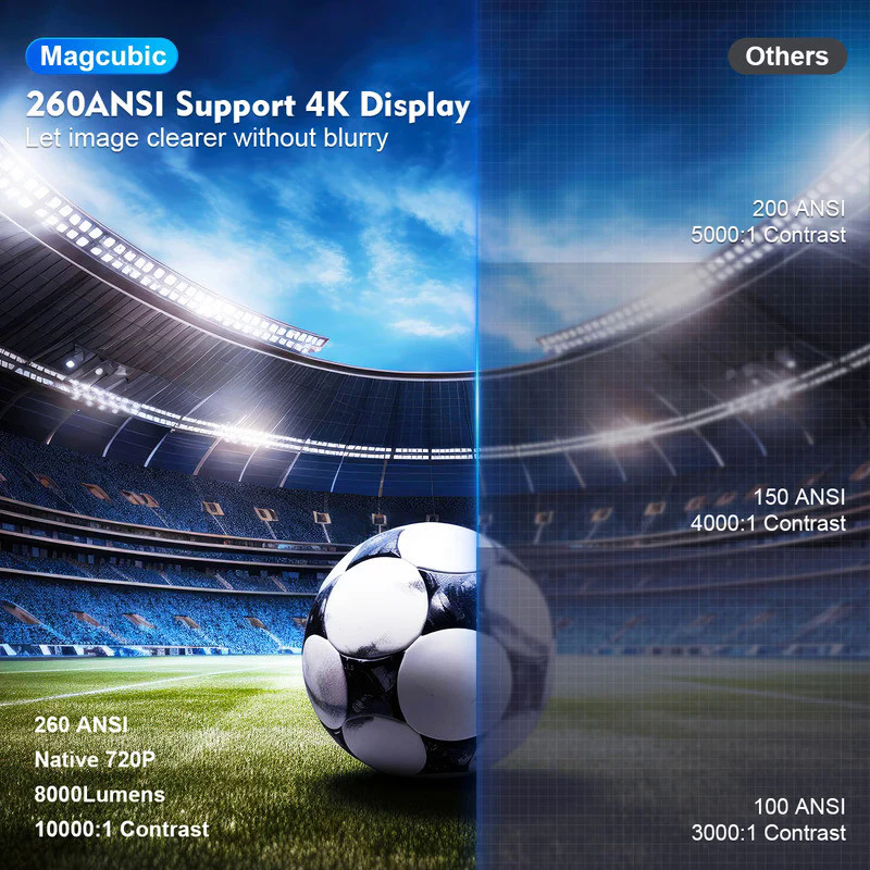 Projetor HY300 Magcubic 4K HD com Wi-Fi — foto 6