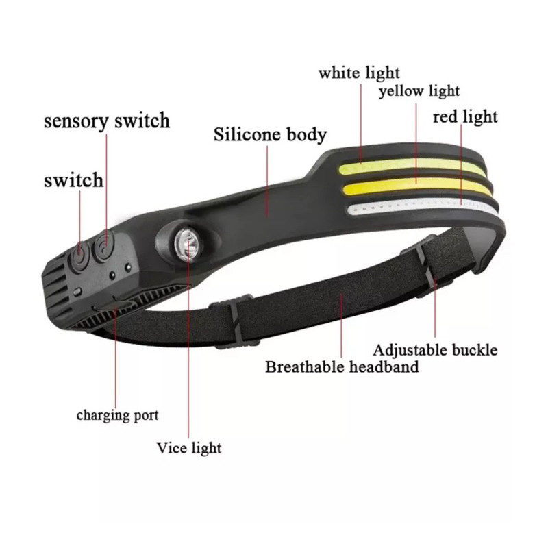 Lanterna de Cabeça  De Led Recarregável 3 Led Corpo Motion Camping Torch Light Lamp Com Usb