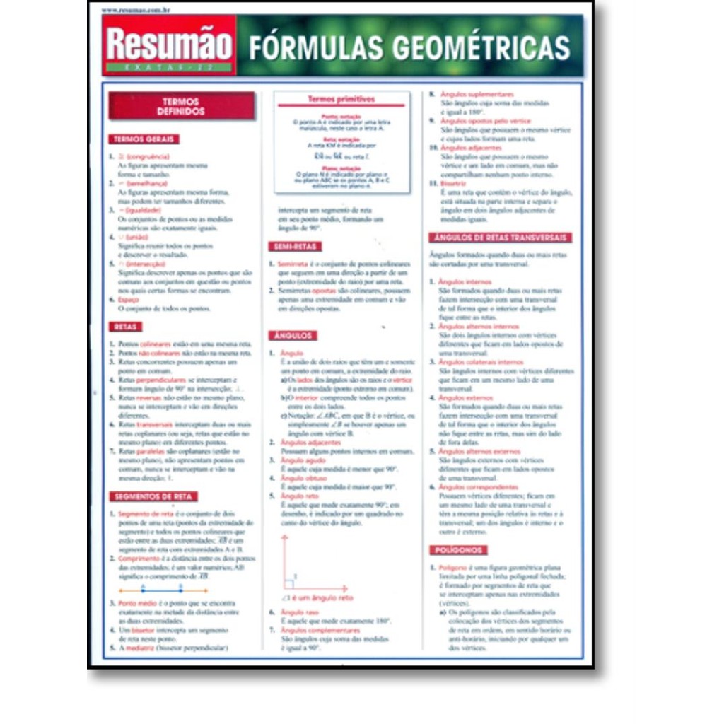 Livro - Resumao - Formulas Geometricas