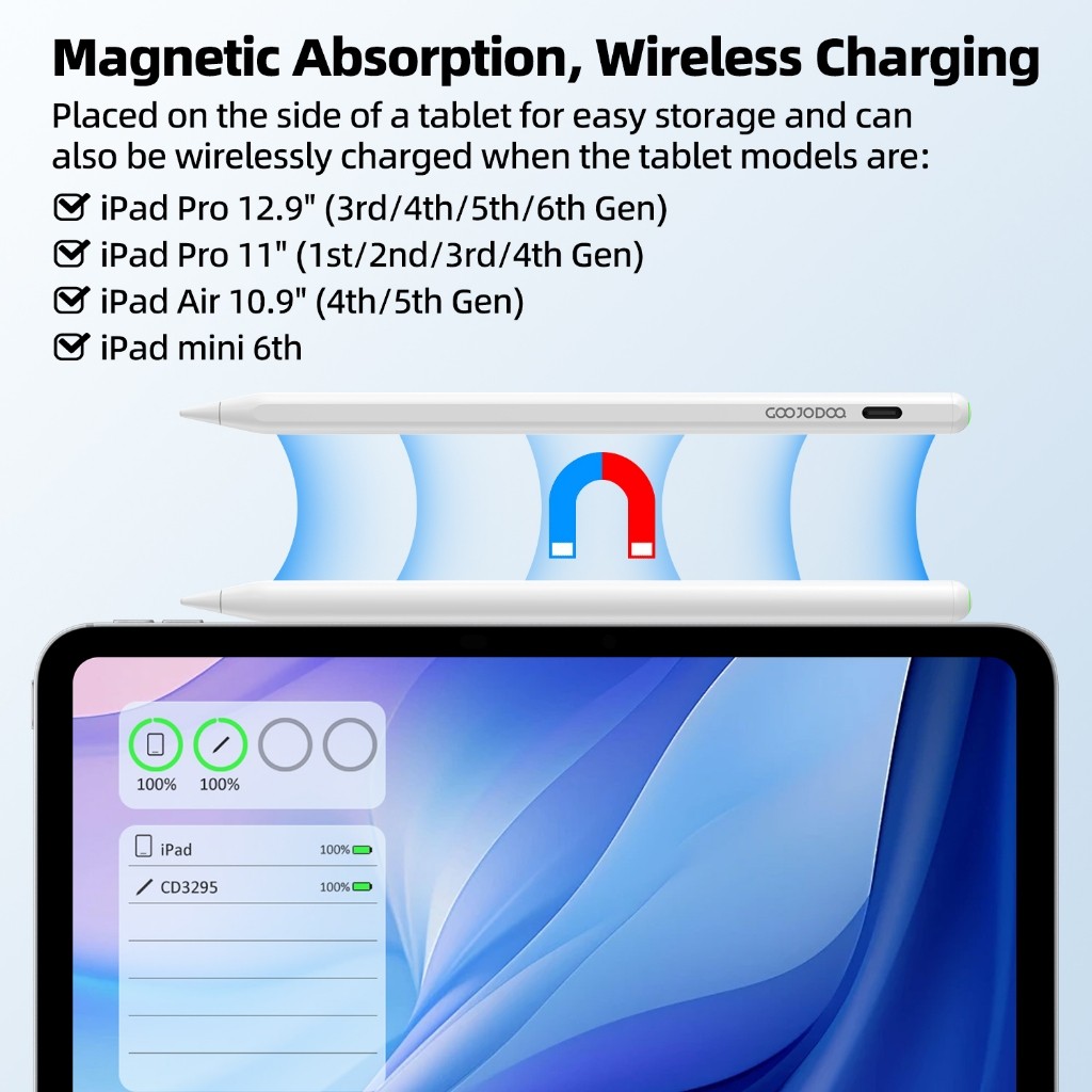 Detalhes do GOOJODOQ Caneta Stylus Para iPad Lápis Magnético & Typ-C Carregamento Conexão Bluetooth De Inclinação De Rejeição De Pal