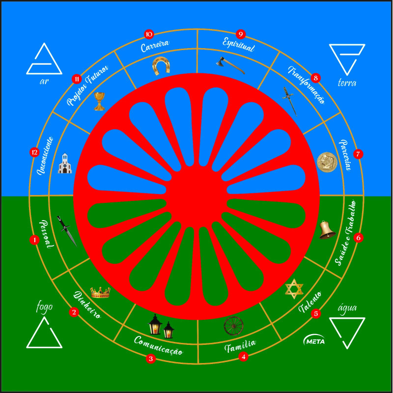 Toalha Altar Bandeira Magia Cigana Baralho Jogo Carta Tarot 70x70cm