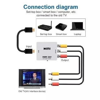 Mini Adaptador Conversor De Hdmi Para Video HDTV AV Composto Rca 2av