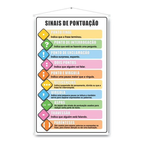 Banner Material De Apoio Pedagógico Ilustrado Sinais De Pontuação - 40 cm x 60 cm em Oferta na Shopee