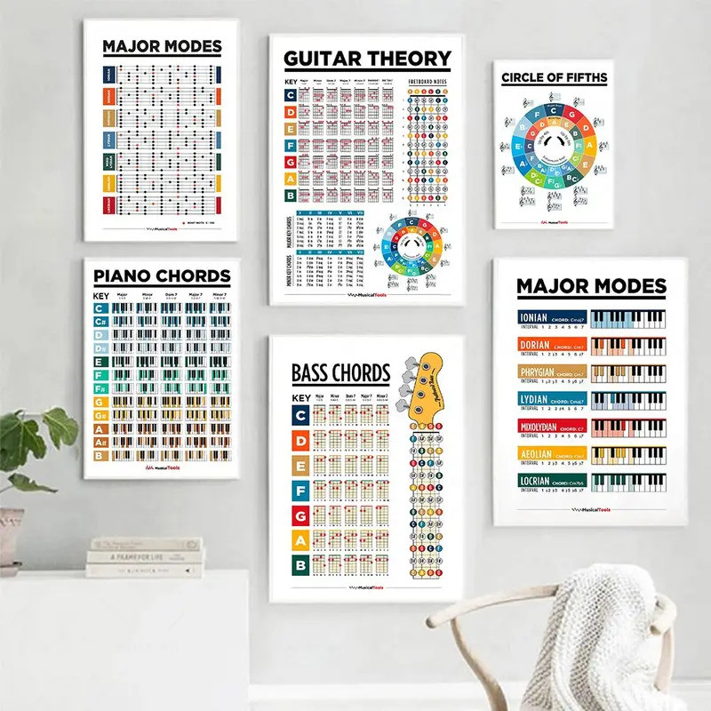 Educação Musical Notas De Teclado Equilíbrio Para Gráfico De Piano Arte Da Parede Pintura Em Tela Acordes De Guitarra Cí