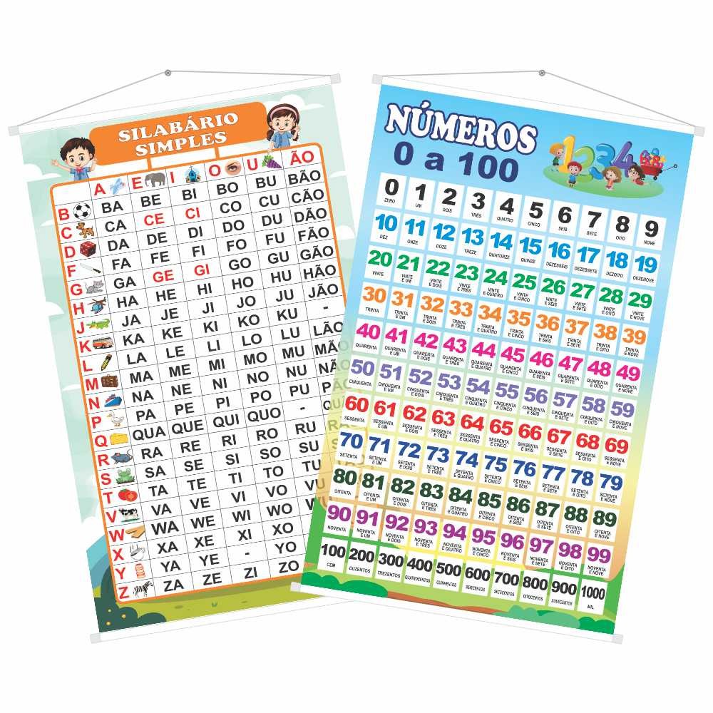 Kit 2 Banners De Apoio Pedagógico Ilustrado Sílabas Silabário Simples Números de 0 a100 Por Extenso