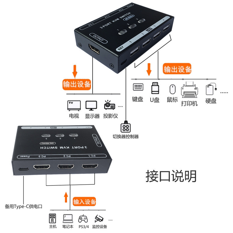 Switch KVM 4K HD 60Hz HDMI Três Entradas Uma Saída 3 em 1 Compartilhamento de Jogador de Computador Teclado Mouse Monito