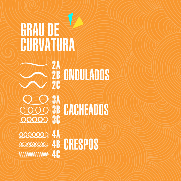 Spray Ativador Hidra Perfumado Texturizações Soul Power - Revitaliza a Finalização - 315ml · foto 2