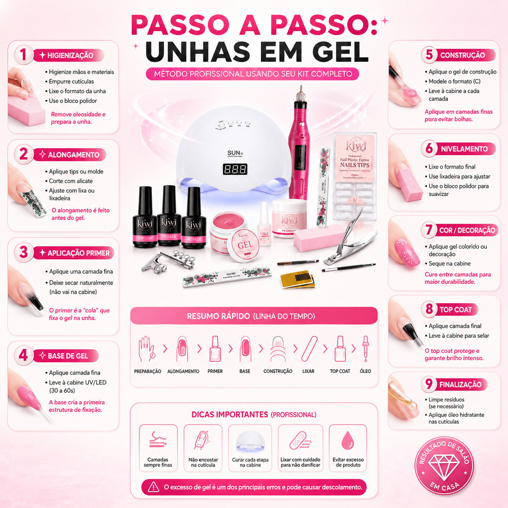 Kit Alongamento de Unha Gel Lixa Lixadeira Motor Completo Acrigel Manicure Top e Primer Fibra Cabine Sun 5 — imagem 2 de 2