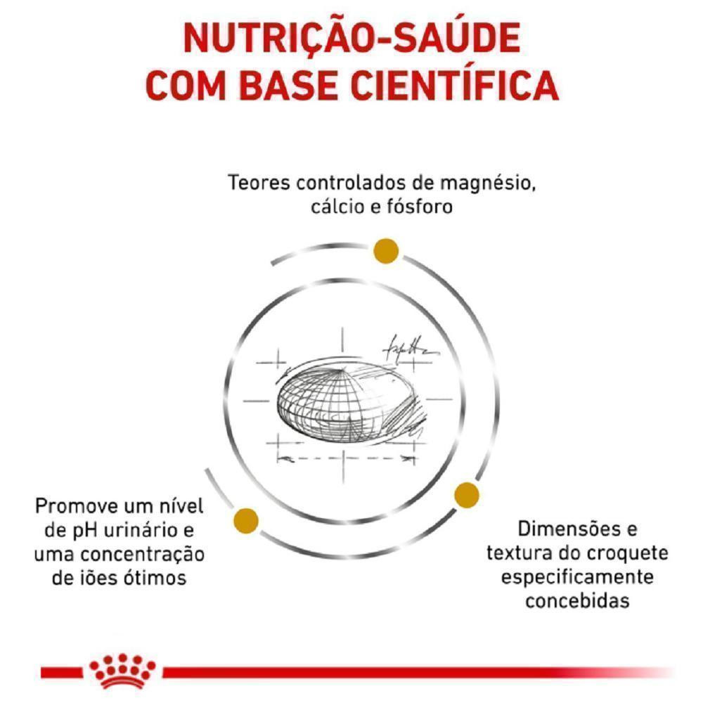Ração Seca Royal Canin Veterinary Diet Urinary Small Dog Cães Porte Pequeno Cálculos Urinários 2 Kg