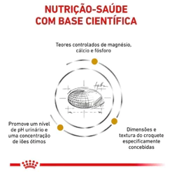 Ração Seca Royal Canin Veterinary Diet Urinary Small Dog Cães Porte Pequeno Cálculos Urinários 2 Kg