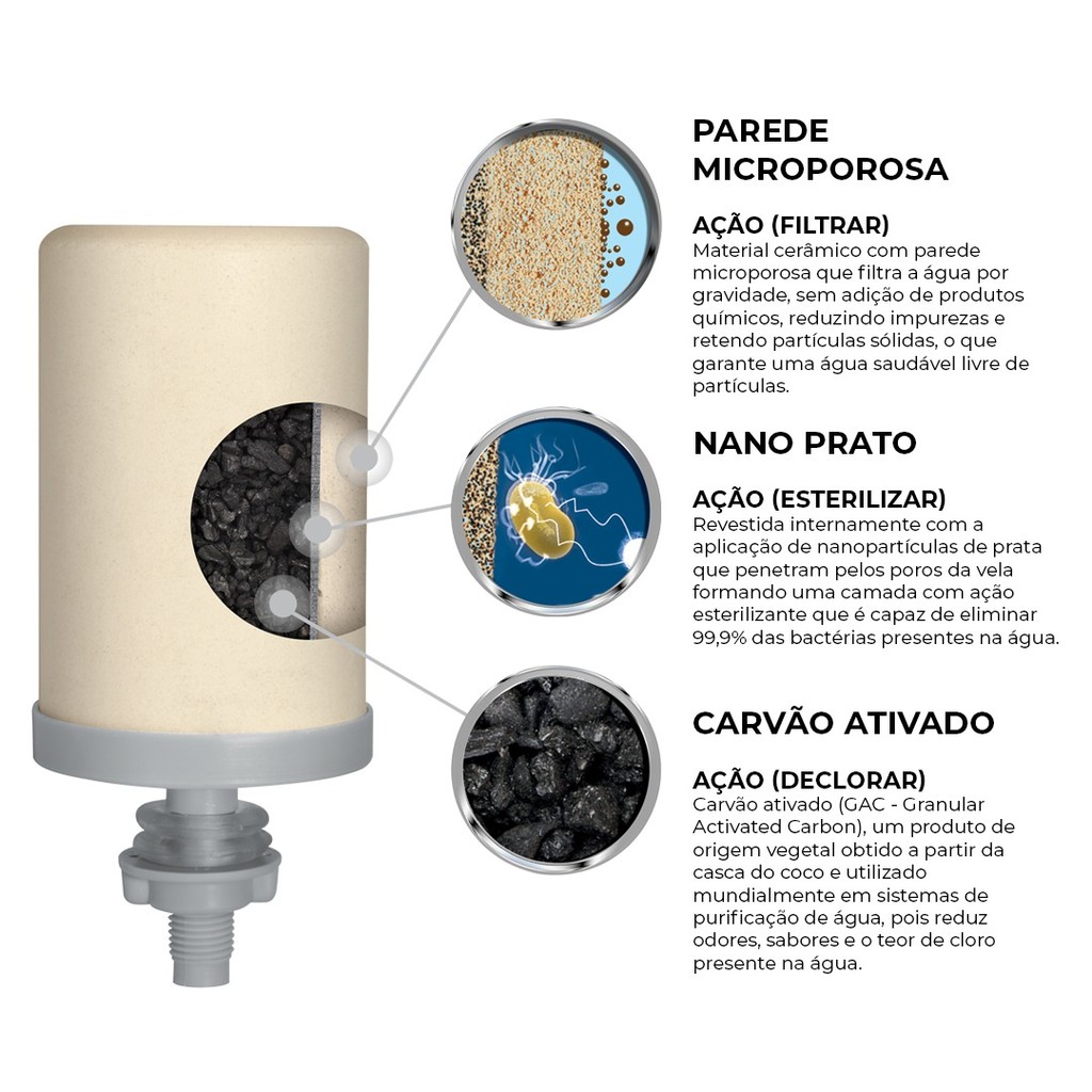 Vela Cerâmica Esterilizante de Tripla Ação