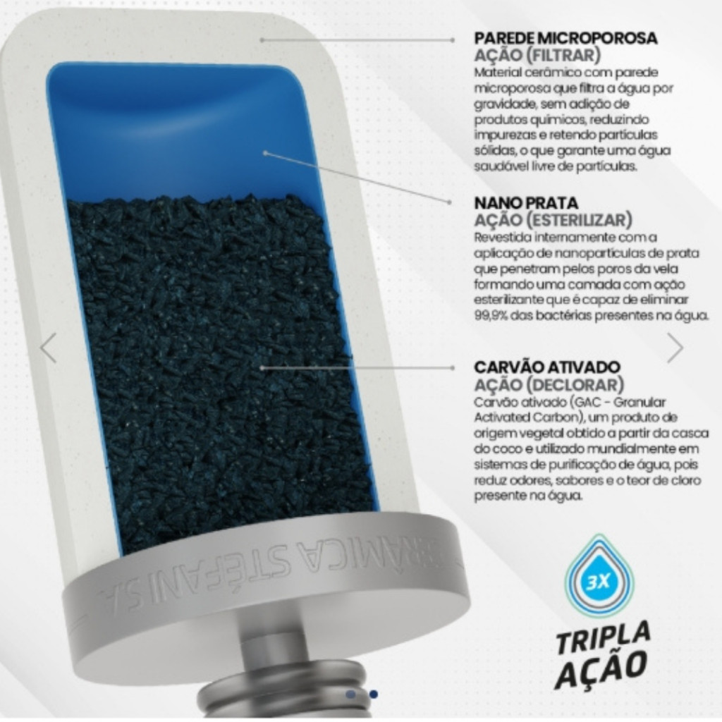 Kit 3 Vela Stéfani Tripla Ação Esterilizante Com Prata Original Filtra Purifica Declora — imagem 2 de 2