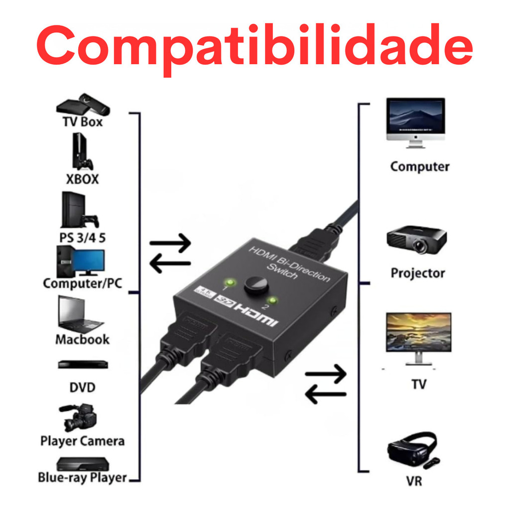 Splitter Switch Divisor Hdmi 1x2 2x1 Bidirecional Full Hd 4k — imagem 2 de 2