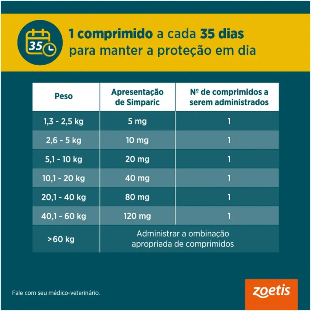Detalhes do Simparic Antipulgas E Carrapatos Para Cães De 5,1 A 10kg