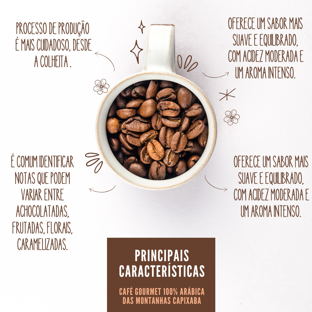 Café Gourmet Premium 100% Arábica – Grão das Montanhas Capixabas Moído 250g