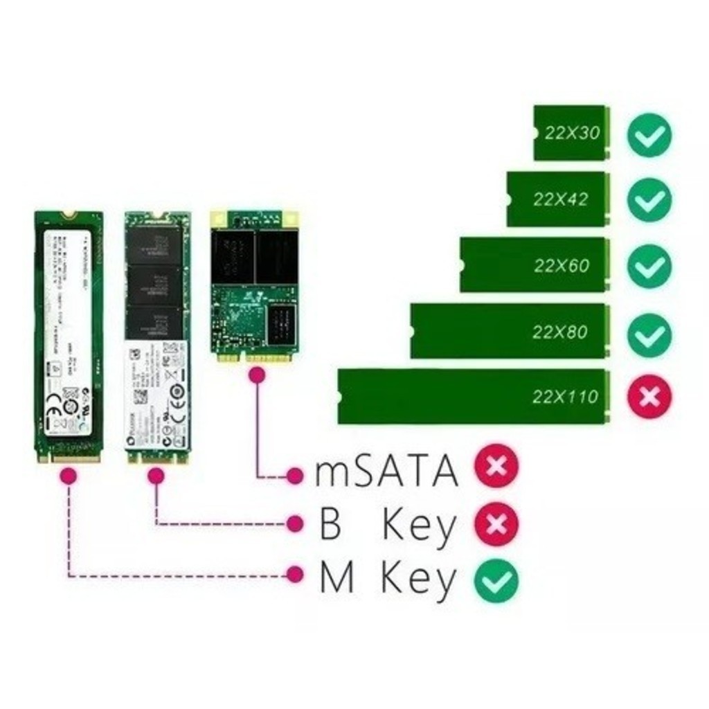 Detalhes do Adaptador Placa Ssd Pci-express Nvme M2 Para Pci-express X4 X8 X16 com Chave de Fenda Knup KP-AD135