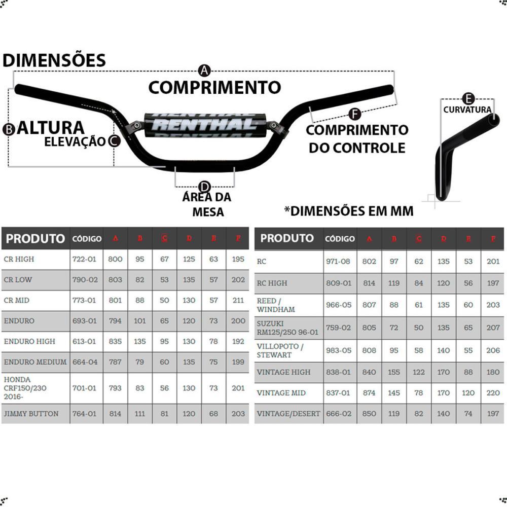 Guidão Renthal Baixo: Onde Comprar | BuscaProdutos