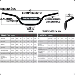 Guidão Renthal 7/8 Baixo 966 Reed / Windham