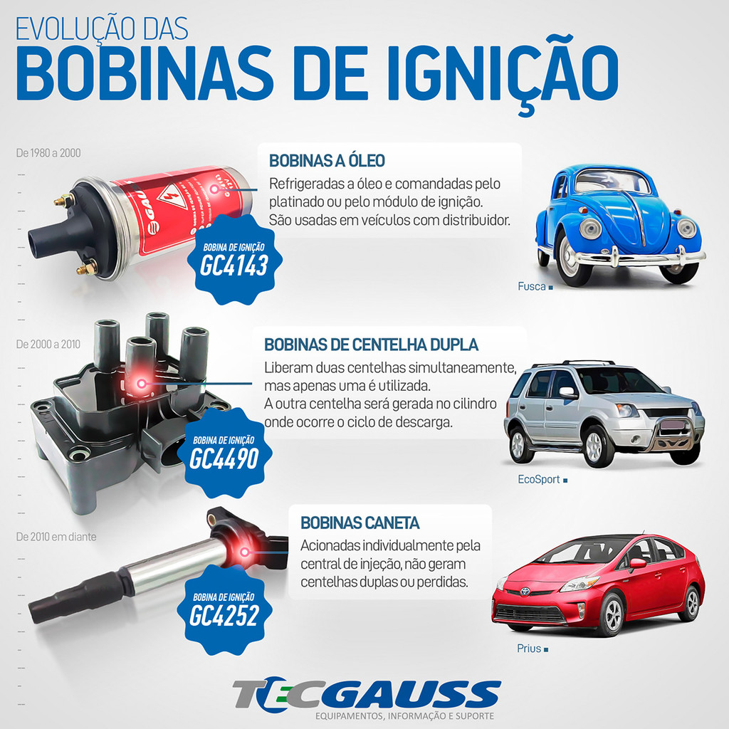 Bobina De Ignição Lexus Es 300 3.0 96 97 98 99 2000 2001 4 Pinos Gc4878
