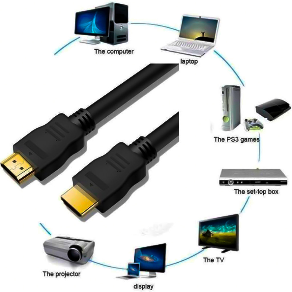 Cabo HDMI 2.0 4K de 5 metros 2160p Ultra HD HDR 3D Original · foto 2