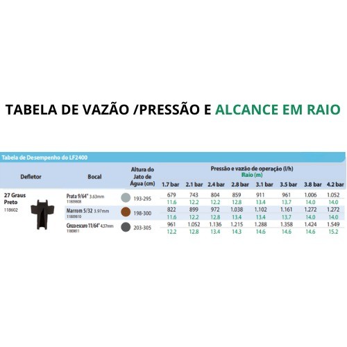 Aspersor Rain Bird Lf2400 Defletor Preto 01 Unidades — imagem 2 de 2