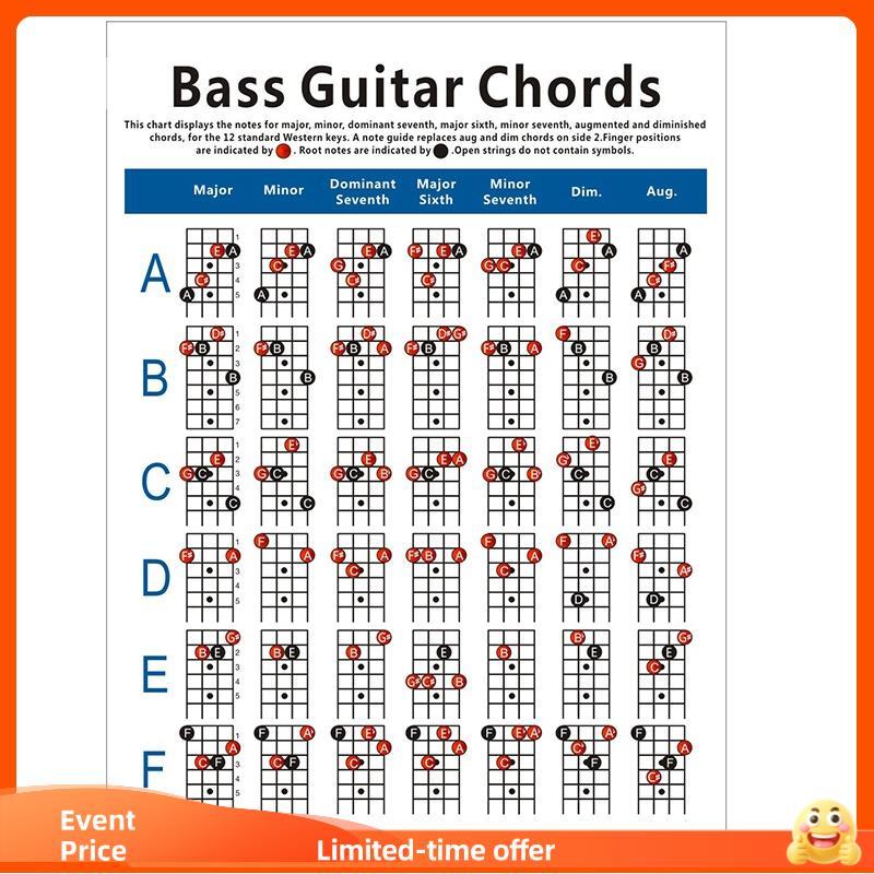 Gráfico De Acordes De Guitarra Elétrica , Diagrama De Dedilhado De 4 Cordas Exercício