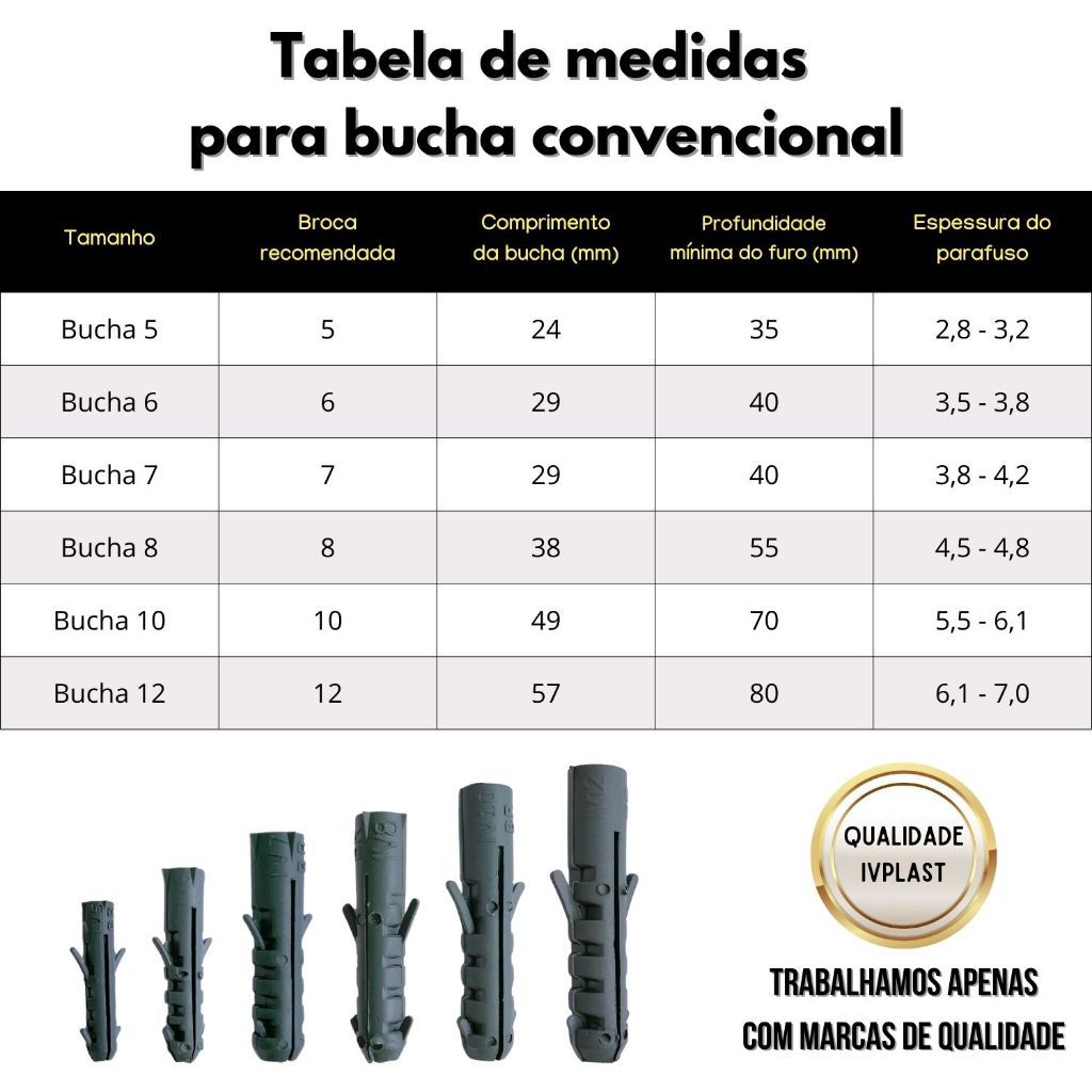 Detalhes do Kit Smart Buchas 100 Unidades 5, 6, 7 E 8 (100 Cada)