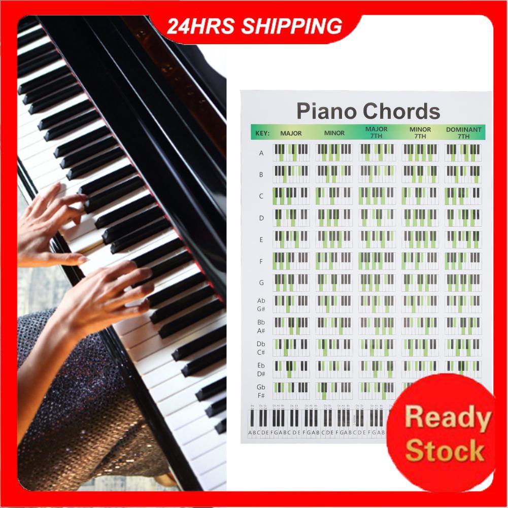 Cartazes reutilizáveis ​​de gráfico de acordes de piano 3 tipos 7 acordes para escrever músicas