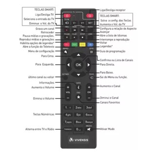 Controle Remoto Inteligente P/ Vx10 Vivensis em Oferta na Shopee