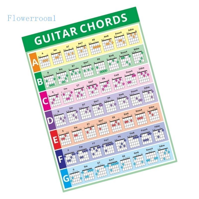 Pôster Gráfico Acordes Guitarra Flowerroom1 8 Comuns Para Iniciantes E Reprodutor Avançado
