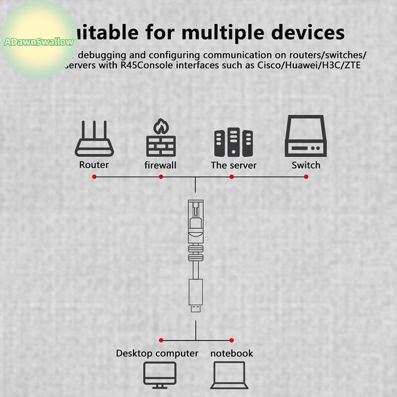 ADS 1.5m 1.8m USB Para RJ45 Console Cabo RS232 Adaptador Serial Computador Portátil Cisco Roteador RJ 45 8P8C Conversor
