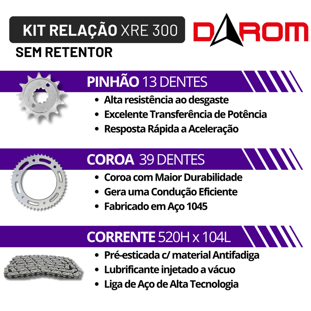 Detalhes do KIT RELACAO XRE 300 2009 A 2023 HONDA TRANSMISSÃO ABS RALLY
