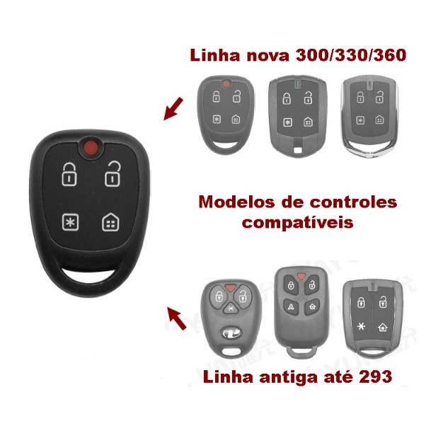Controle Positron PXN48 Completo (SERVE EM QUALQUER MODELO DA FOTO)