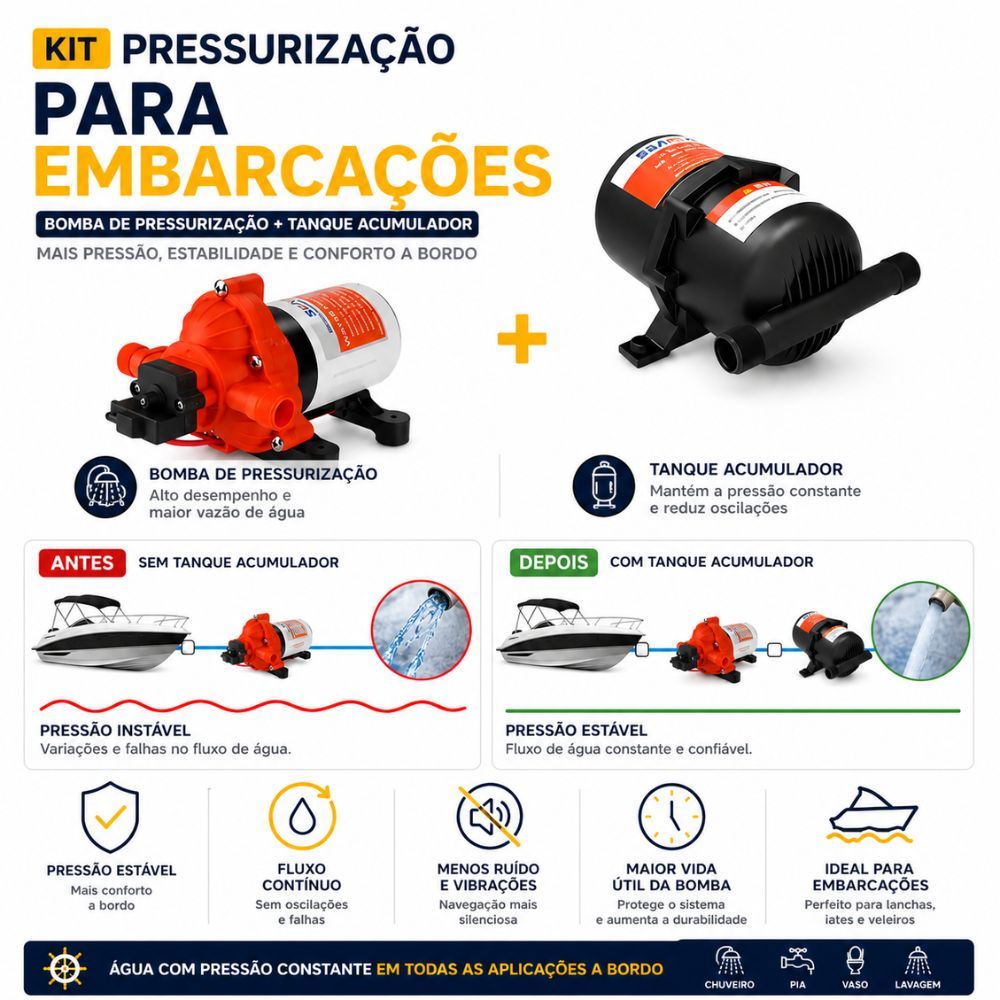 Kit Pressurizador de Água Automático SEA-FLO 2GPM 30PSI com Acumulador 12V