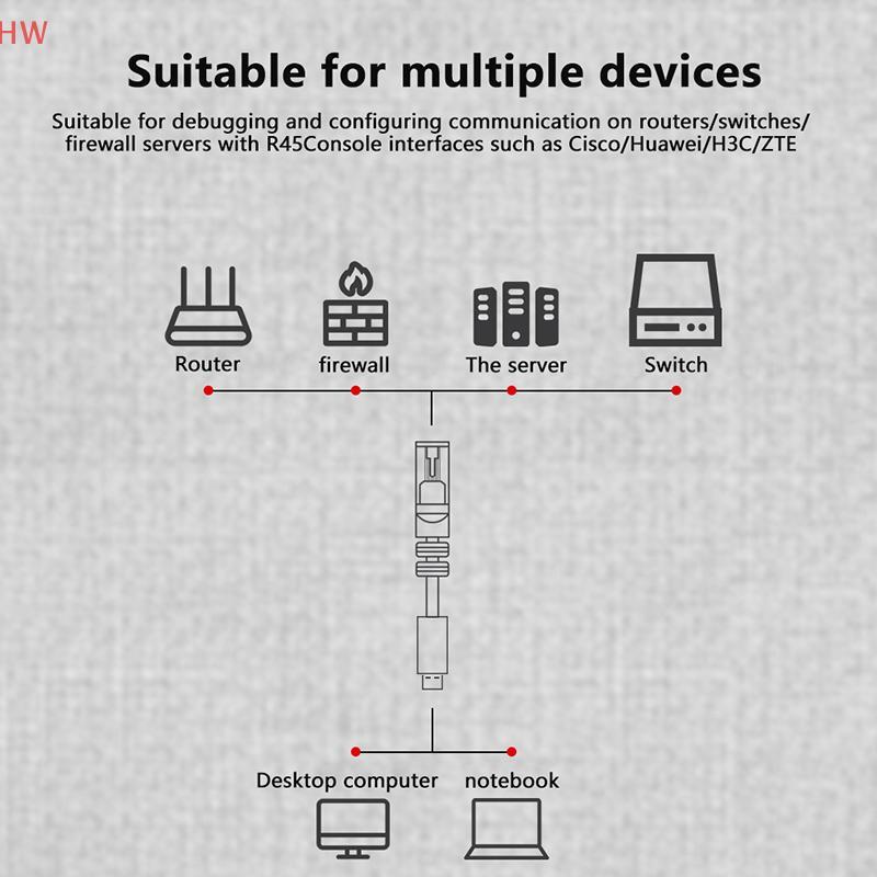 1.5m 1.8m USB Para RJ45 Console Cabo RS232 Adaptador Serial Laptopputer Cisco Roteador RJ 45 8P8C Conversor