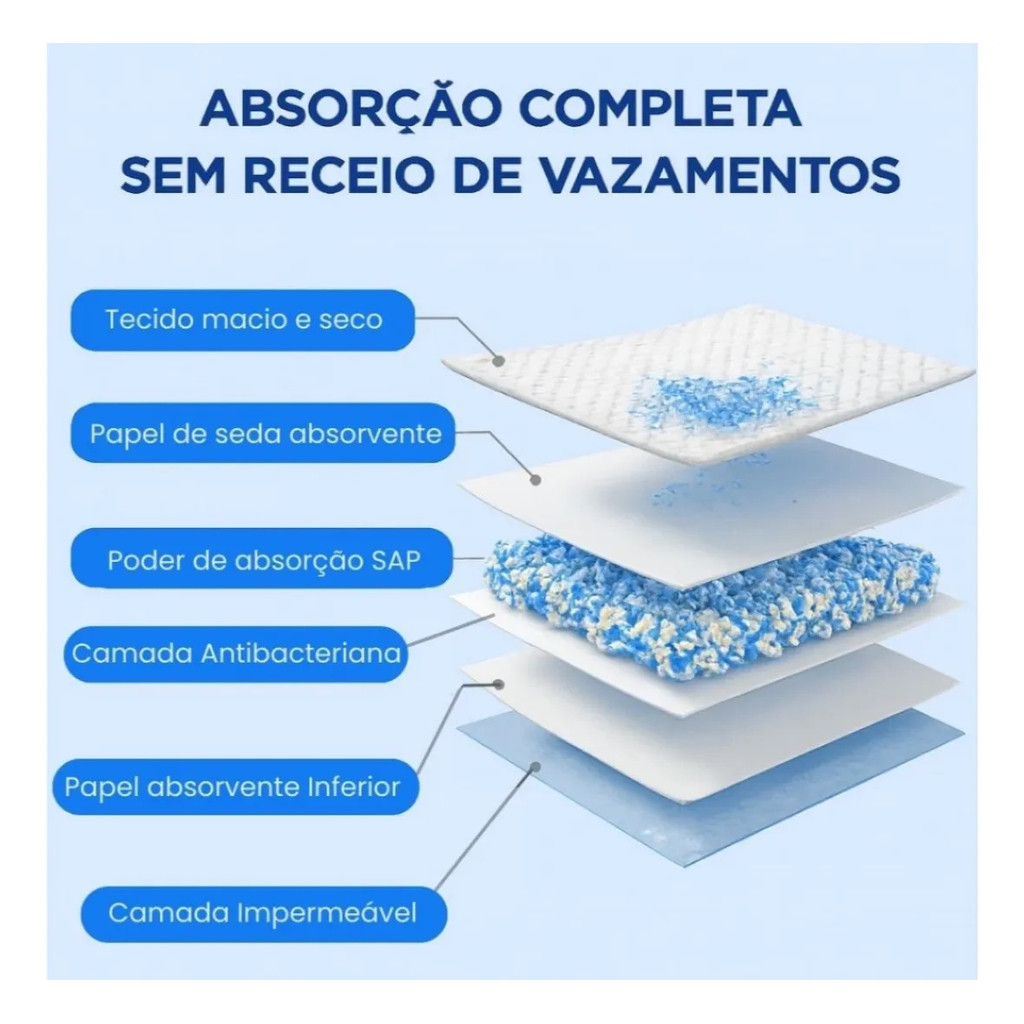 Tapete Higiênico Para Cachorro 60x60 50un Super Absorvente Azul E Branco — imagem 2 de 2