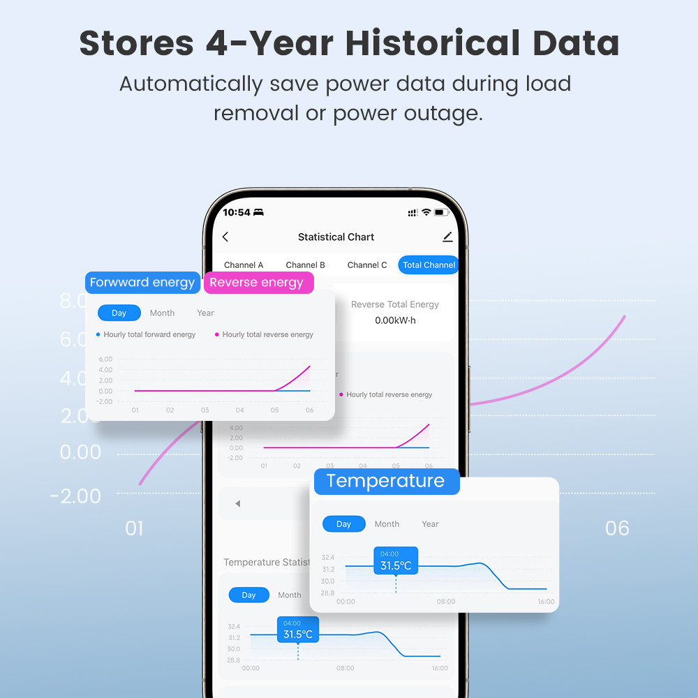 SMATRUL Tuya WiFi Smart power Meter APP Visualização Remotamente Transformador De Corrente Sem Contato De Três Canais Di — imagem 2 de 2