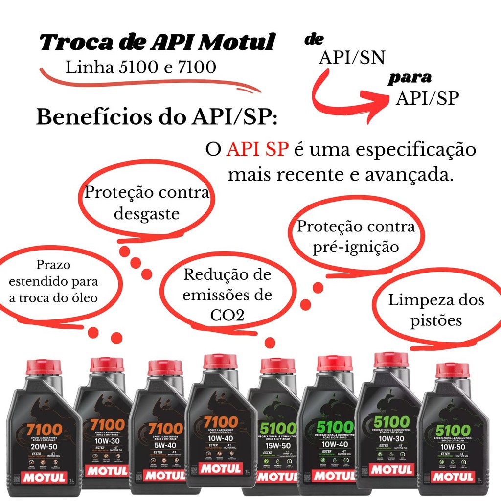 Troca de Óleo Cb 600f Hornet / Cbr 650f / Cbr 600f Motul 10w30 + Filtro · foto 2