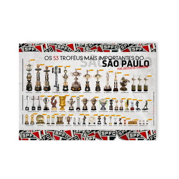 Quadro Decorativo Poster São Paulo SPFC Sala de Trofeus todos os titulos mais o da copa do brasil  2023 em MDF