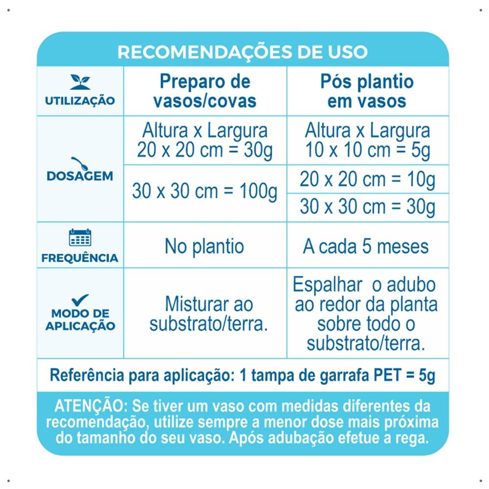 Detalhes do Adubo Cote Plus - 15-09-12 Forth Jardim Balde 150g