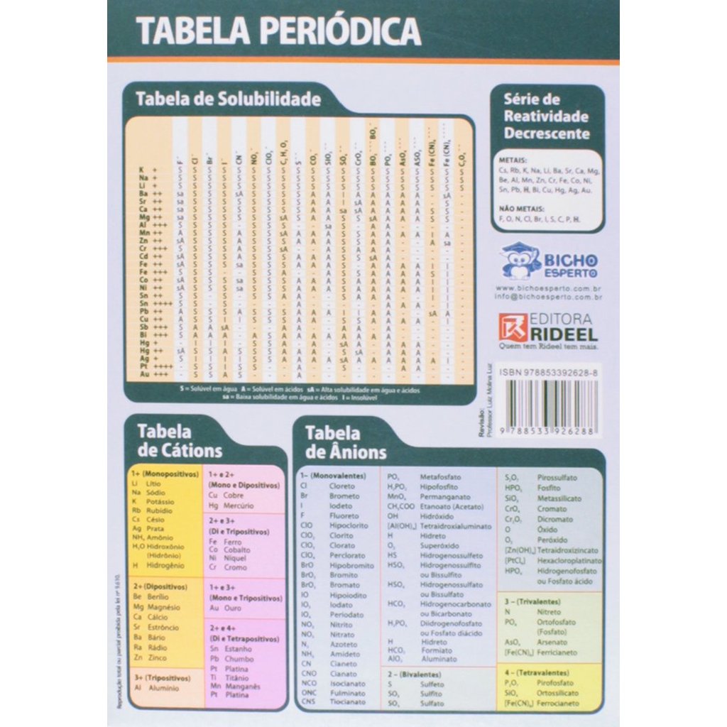 Tabela Periódica | Eduardo Starke