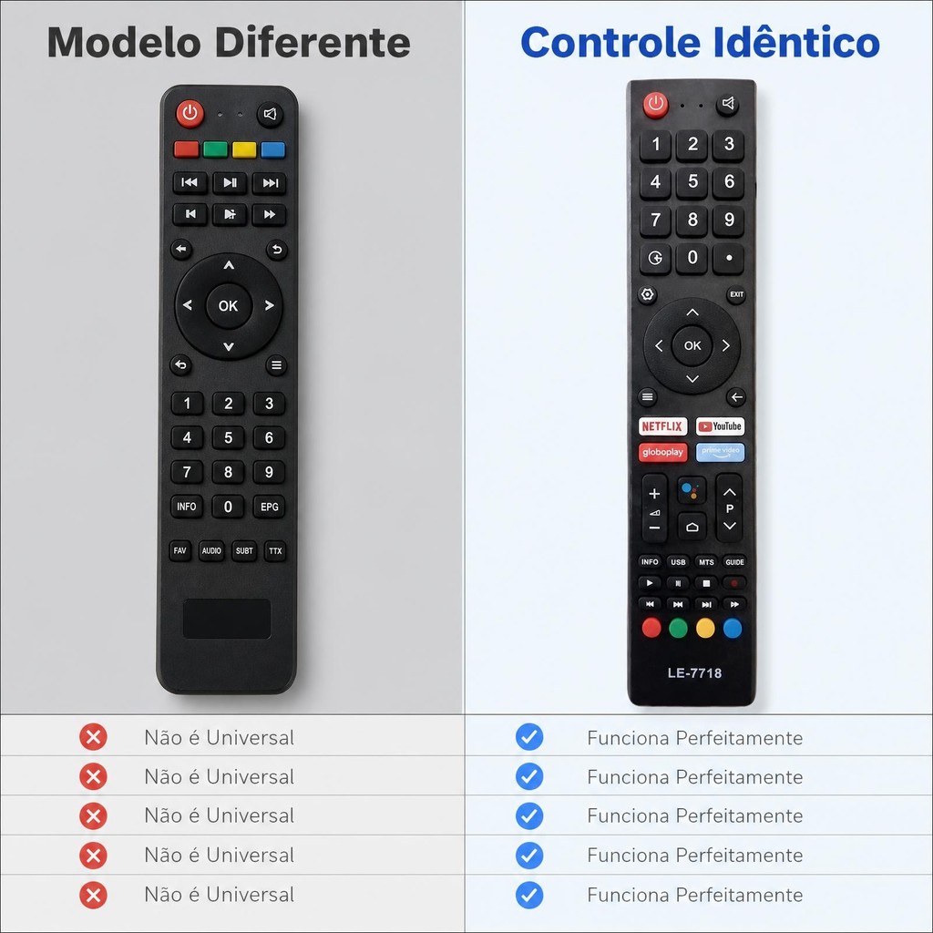 KIT Controle Remoto Tv para Phico Smart para Philco PARA Britânia FBG- 9131FBG 9005 LE-7718 - Nfe — imagem 2 de 2
