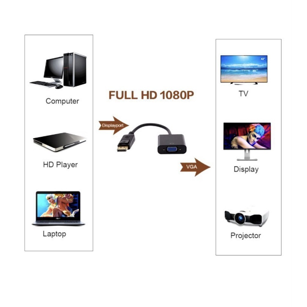 Cabo conversor displayport vga video · foto 2