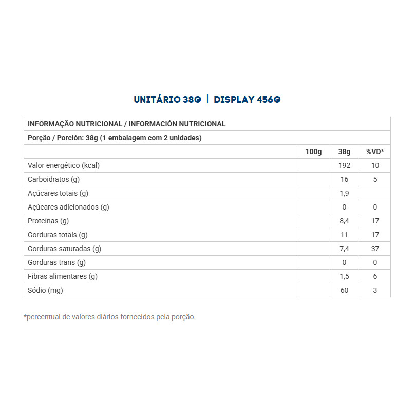 Detalhes do Kit Com 5 Chocolate Tube Protein 8,4g Proteina Morango Nutry De 38g