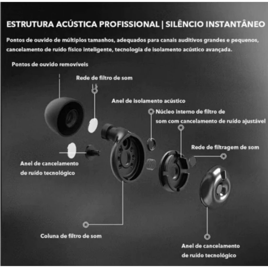 Protetor Auricular Antirruído LEF-1231 Silicone 34dB 4 Tamanhos com Estojo para Dormir — imagem 2 de 2